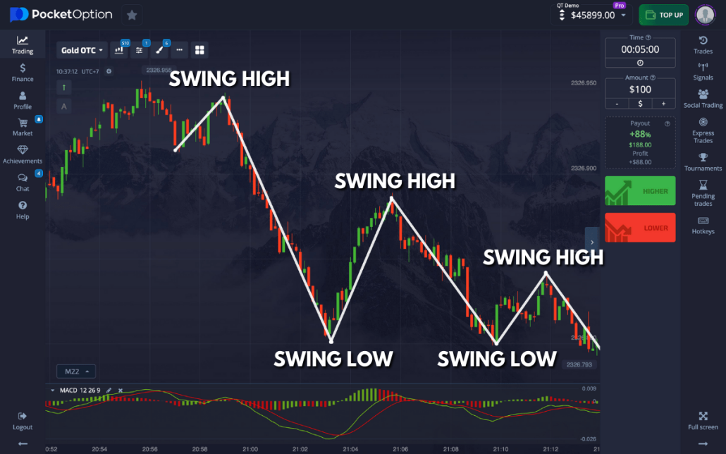 Pocket Option Telegram Signals Maximizing Your Trading Potential